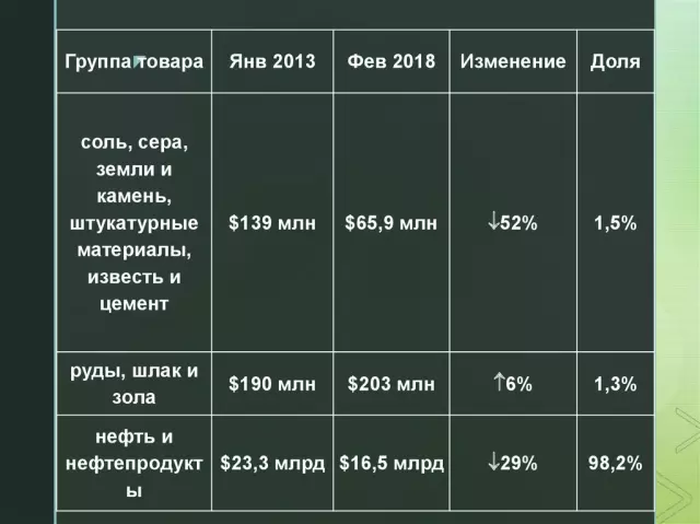 OZON и его вклад в развитие российской экономики